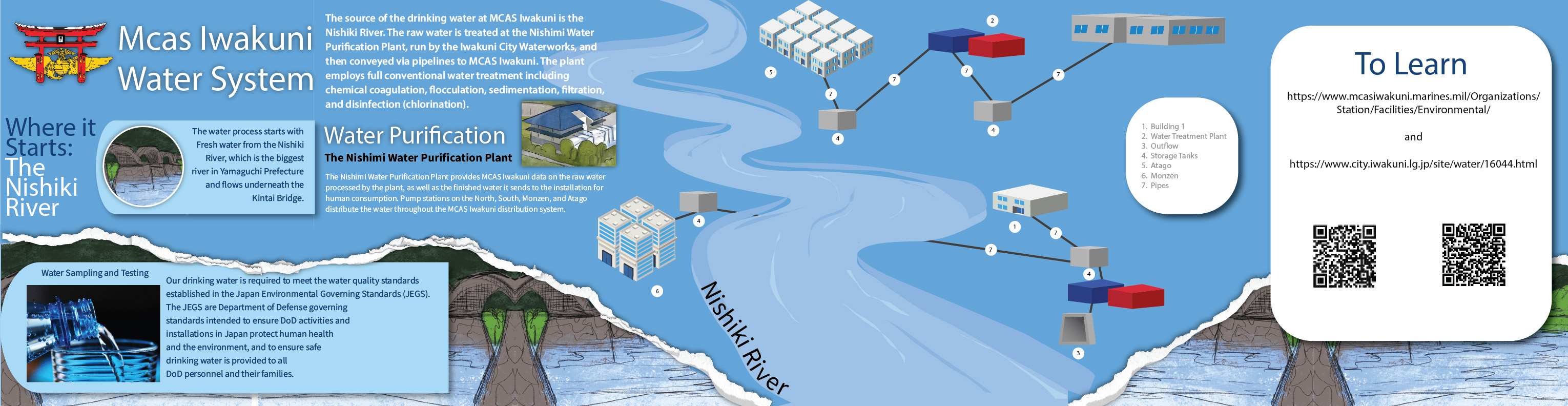 Water Treatment Graphic